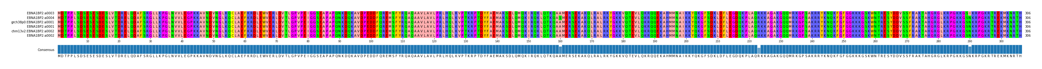 Multiple Alignments (by translate haplotype similarity)