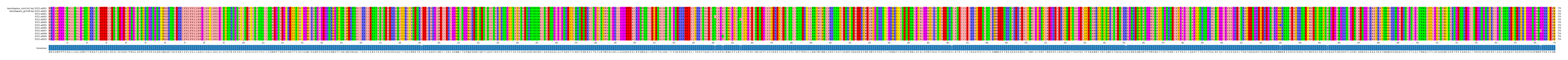 Multiple Alignments (by translate haplotype frequency)