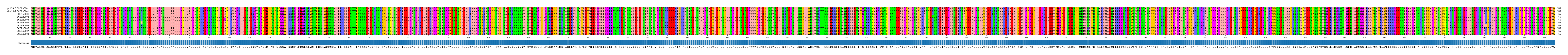 Multiple Alignments (by translate haplotype frequency)