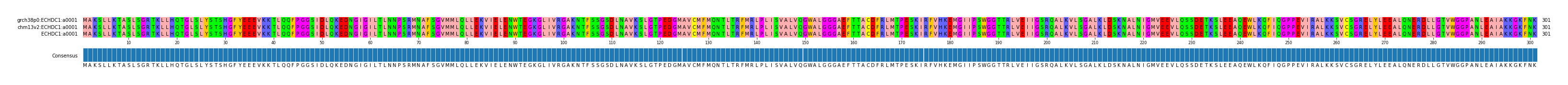 Multiple Alignments (by translate haplotype similarity)