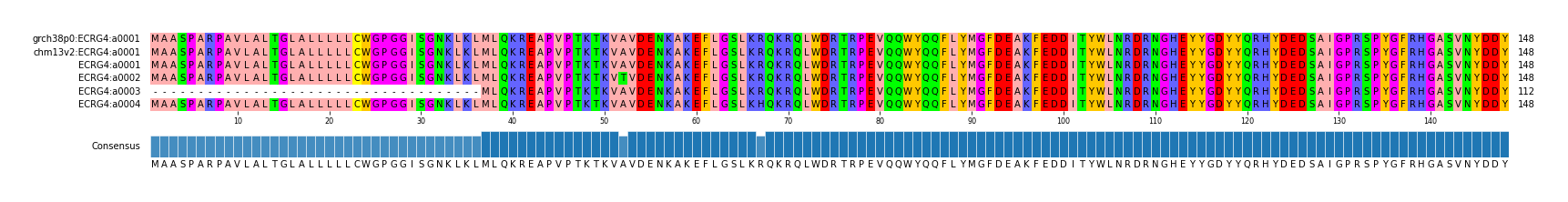 Multiple Alignments (by translate haplotype frequency)
