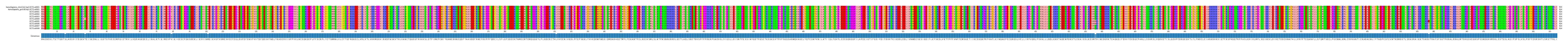 Multiple Alignments (by translate haplotype frequency)