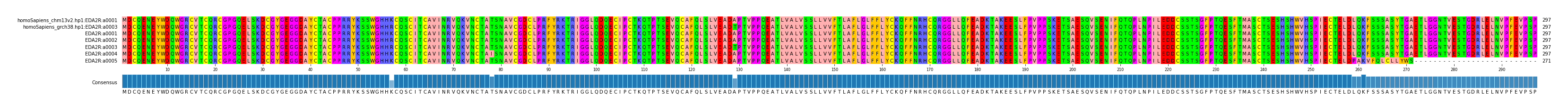 Multiple Alignments (by translate haplotype frequency)