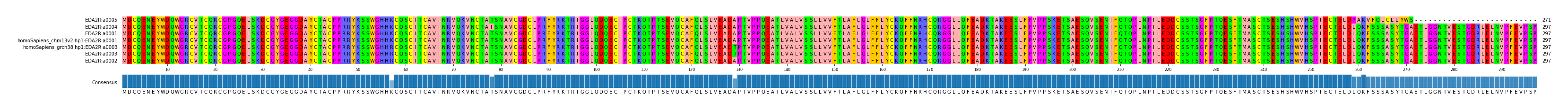 Multiple Alignments (by translate haplotype similarity)