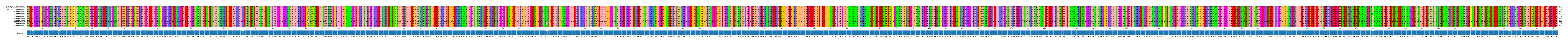 Multiple Alignments (by translate haplotype frequency)