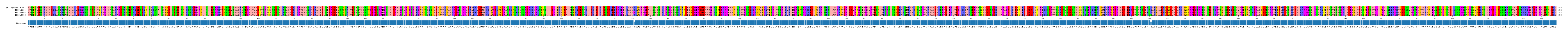 Multiple Alignments (by translate haplotype frequency)