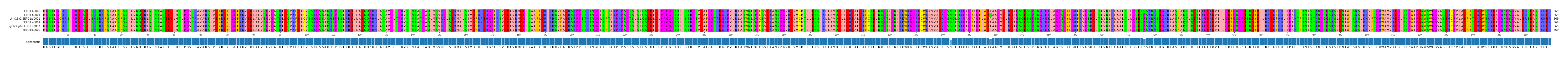 Multiple Alignments (by translate haplotype similarity)