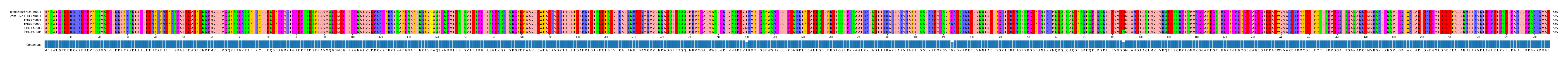 Multiple Alignments (by translate haplotype frequency)