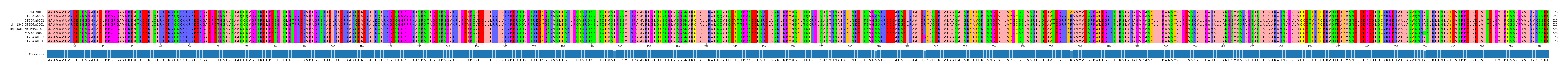 Multiple Alignments (by translate haplotype similarity)