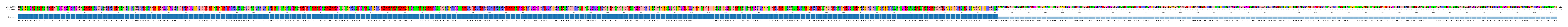 Multiple Alignments (by translate haplotype frequency)