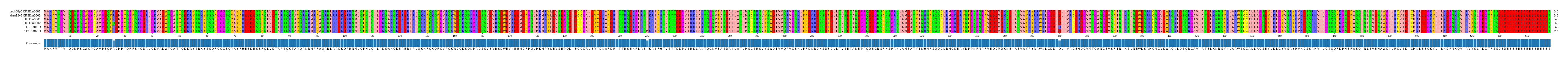 Multiple Alignments (by translate haplotype frequency)