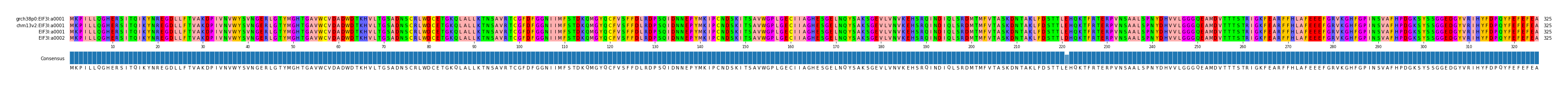 Multiple Alignments (by translate haplotype similarity)