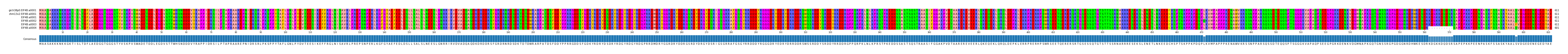 Multiple Alignments (by translate haplotype frequency)