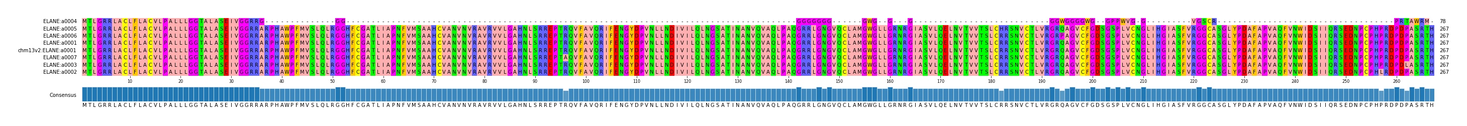 Multiple Alignments (by translate haplotype similarity)