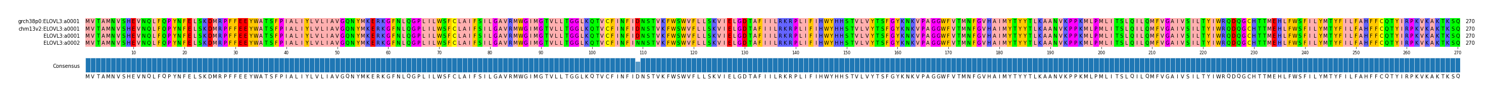 Multiple Alignments (by translate haplotype frequency)