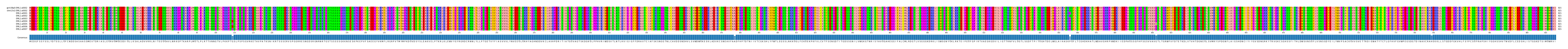 Multiple Alignments (by translate haplotype frequency)