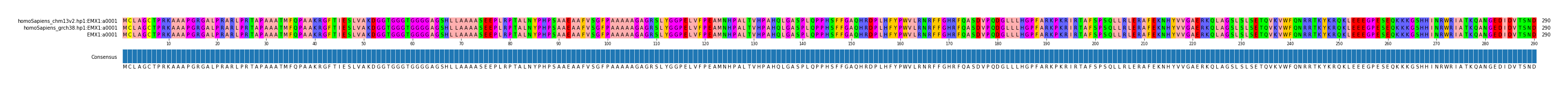 Multiple Alignments (by translate haplotype similarity)