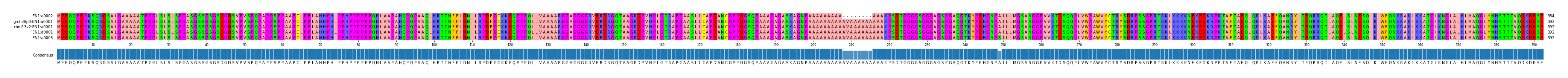 Multiple Alignments (by translate haplotype similarity)