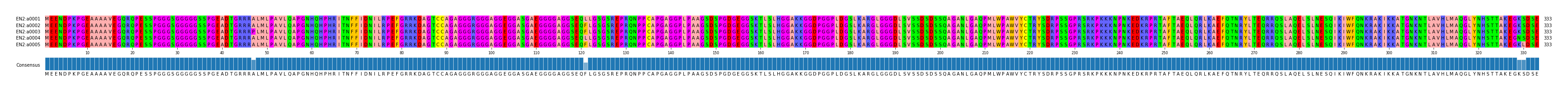 Multiple Alignments (by translate haplotype frequency)