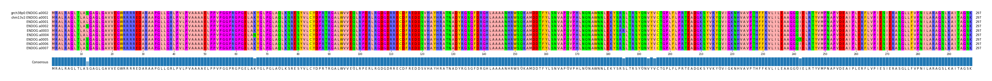 Multiple Alignments (by translate haplotype frequency)