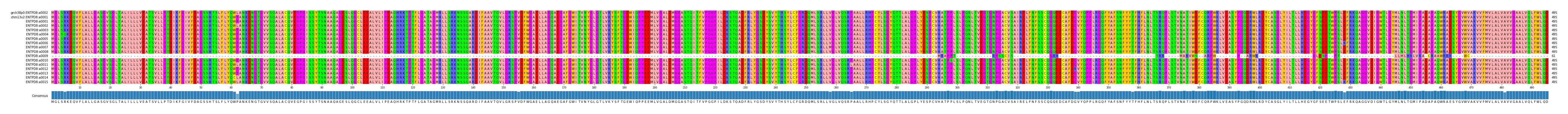 Multiple Alignments (by translate haplotype frequency)