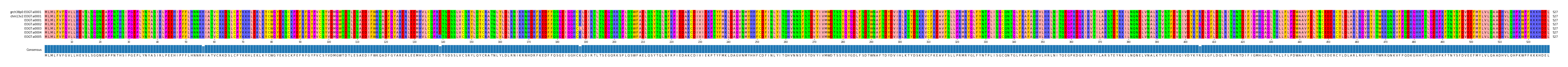 Multiple Alignments (by translate haplotype frequency)