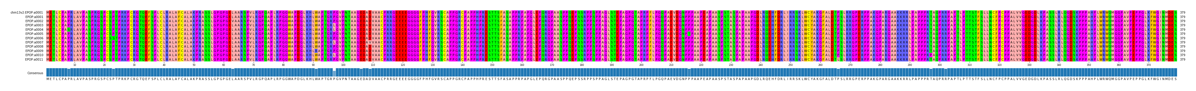 Multiple Alignments (by translate haplotype frequency)