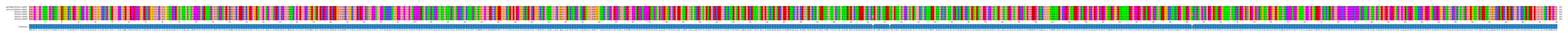 Multiple Alignments (by translate haplotype frequency)