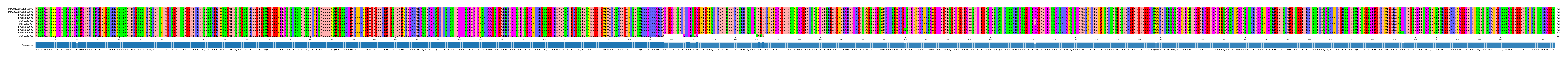 Multiple Alignments (by translate haplotype frequency)