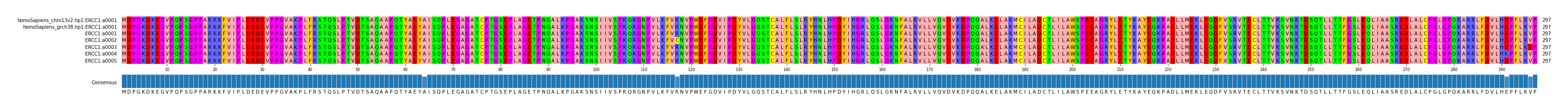 Multiple Alignments (by translate haplotype frequency)