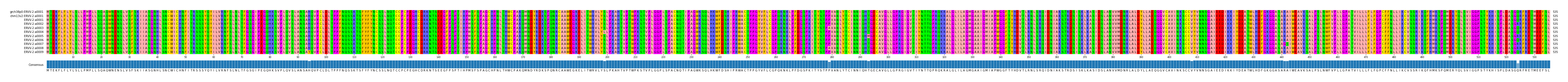 Multiple Alignments (by translate haplotype frequency)