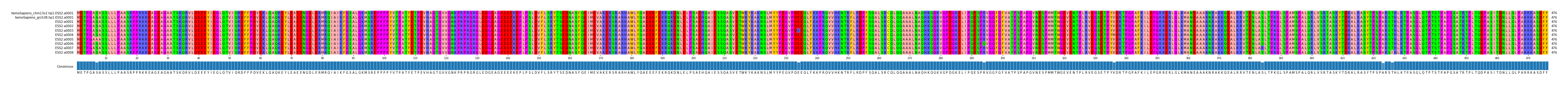 Multiple Alignments (by translate haplotype frequency)