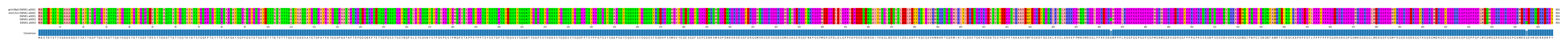 Multiple Alignments (by translate haplotype frequency)
