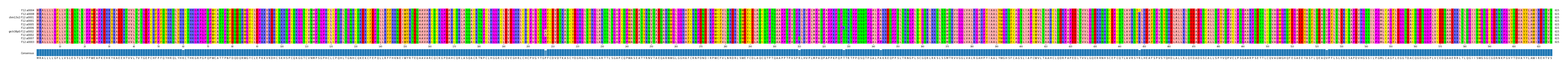 Multiple Alignments (by translate haplotype similarity)