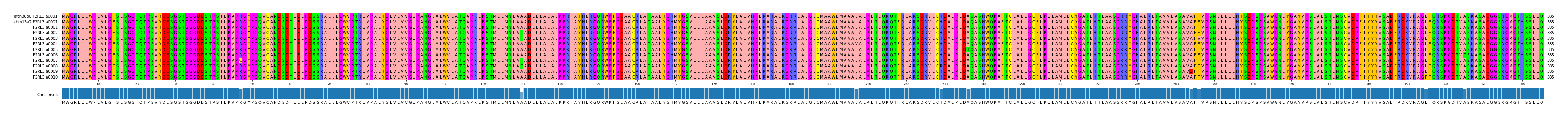 Multiple Alignments (by translate haplotype frequency)