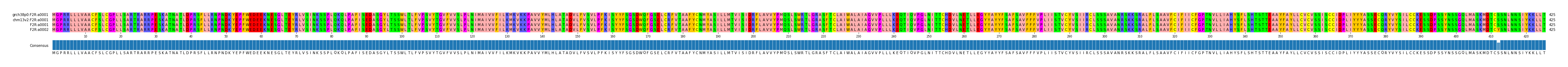 Multiple Alignments (by translate haplotype frequency)