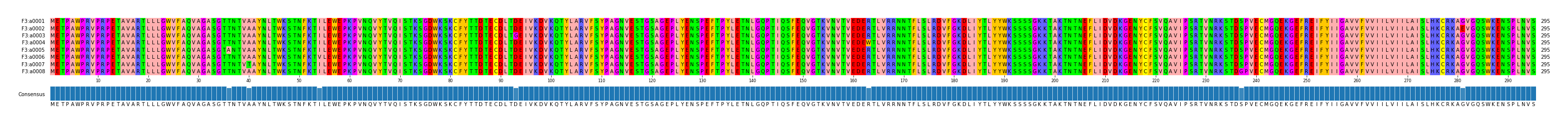 Multiple Alignments (by translate haplotype frequency)