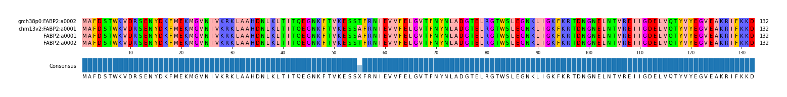 Multiple Alignments (by translate haplotype frequency)