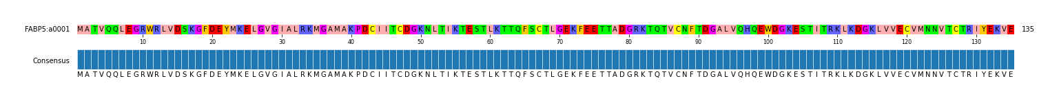 Multiple Alignments (by translate haplotype frequency)