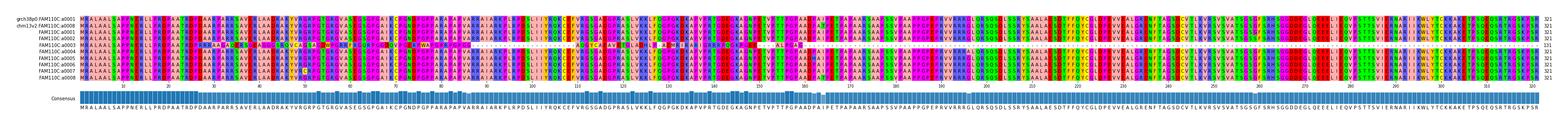 Multiple Alignments (by translate haplotype frequency)