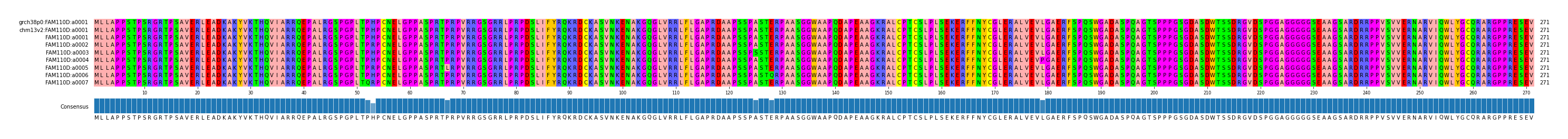 Multiple Alignments (by translate haplotype frequency)