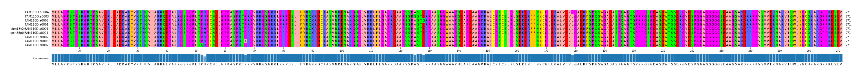 Multiple Alignments (by translate haplotype similarity)