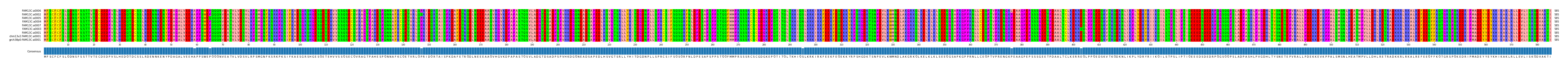 Multiple Alignments (by translate haplotype similarity)