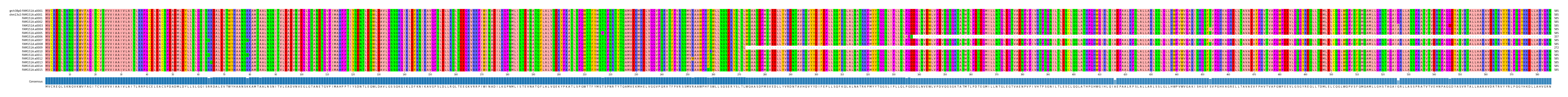 Multiple Alignments (by translate haplotype frequency)