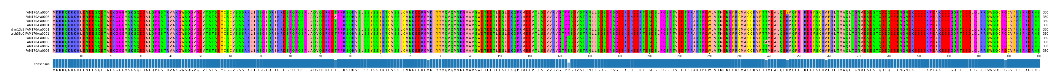 Multiple Alignments (by translate haplotype similarity)