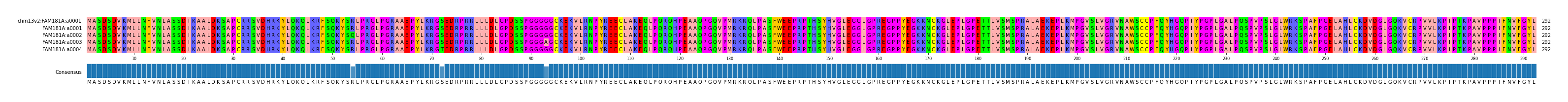 Multiple Alignments (by translate haplotype frequency)