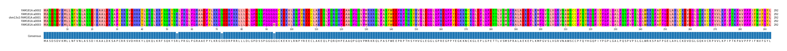 Multiple Alignments (by translate haplotype similarity)