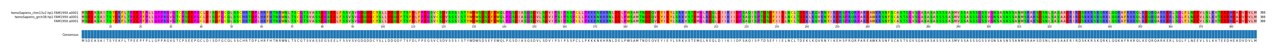 Multiple Alignments (by translate haplotype similarity)