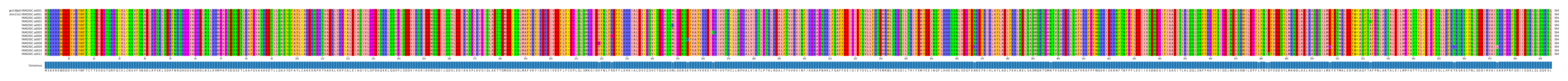Multiple Alignments (by translate haplotype frequency)