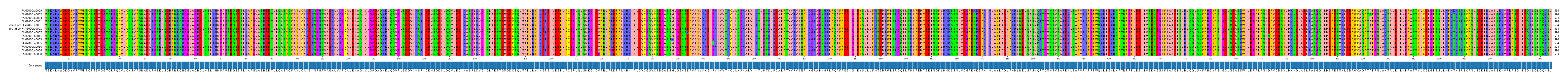 Multiple Alignments (by translate haplotype similarity)